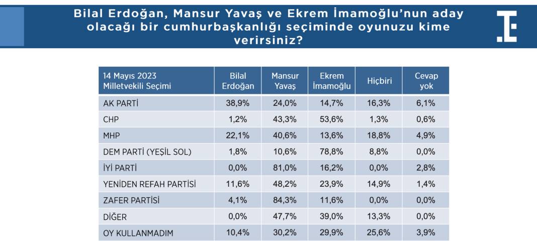 Türkiye Siyasi Gündem Araştırması: Hakan Fidan'ın dikkat çeken yükselişi... 14